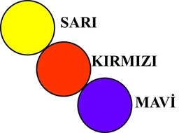 Ana Renkler Nelerdir?