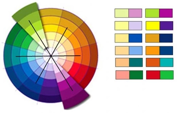 Zıt Renkler Nelerdir? Zıt Renkler Nelerdir?