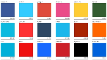 Renk Kodları Nelerdir? Renk Kodları Nelerdir?